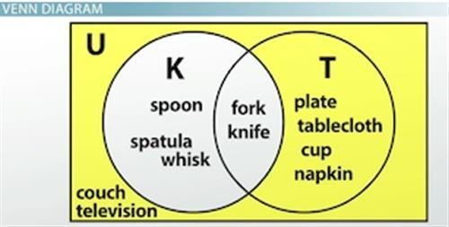 Ven Diagram3