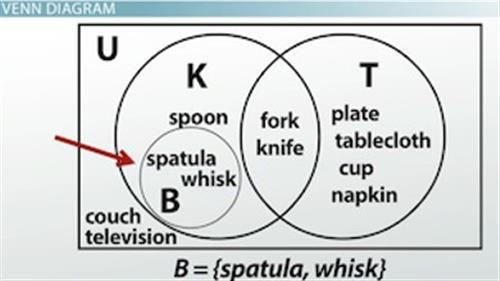 Ven Diagram4