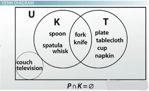 Ven Diagram5