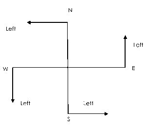 Direction Left Right Facing