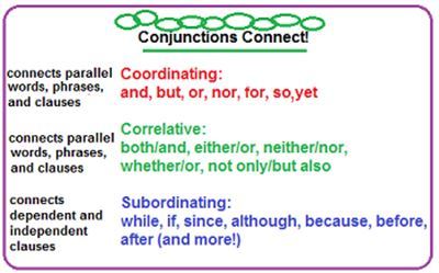 Conjunctions: Connecting Words and Phrases - Curvebreakers