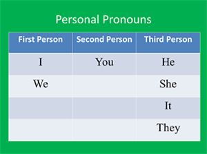Personal Pronoun