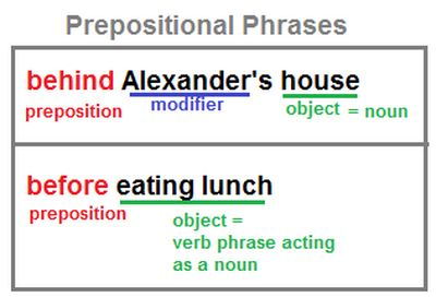 Prepositional Phrase