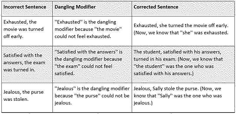 Dangling Modifier Table