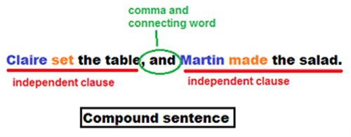 Independent Clause