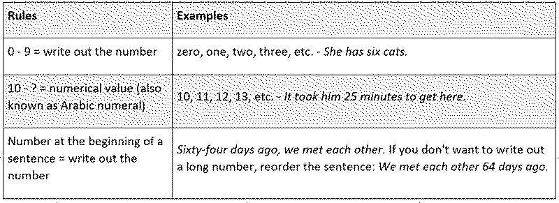 grammar rules for writing numbers under 10