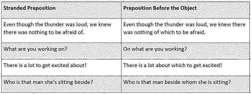 Preposition Before Object